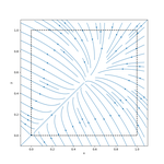An example of a vector field that we learn (thumbnail)