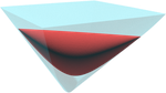 In red the set of bivariate convex forms of degree 4. In blue the set of sum of squares of quadratic forms. (thumbnail)
